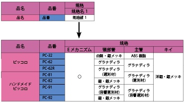 Autoduplication2d