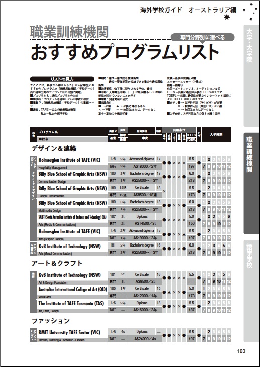 Tablesample